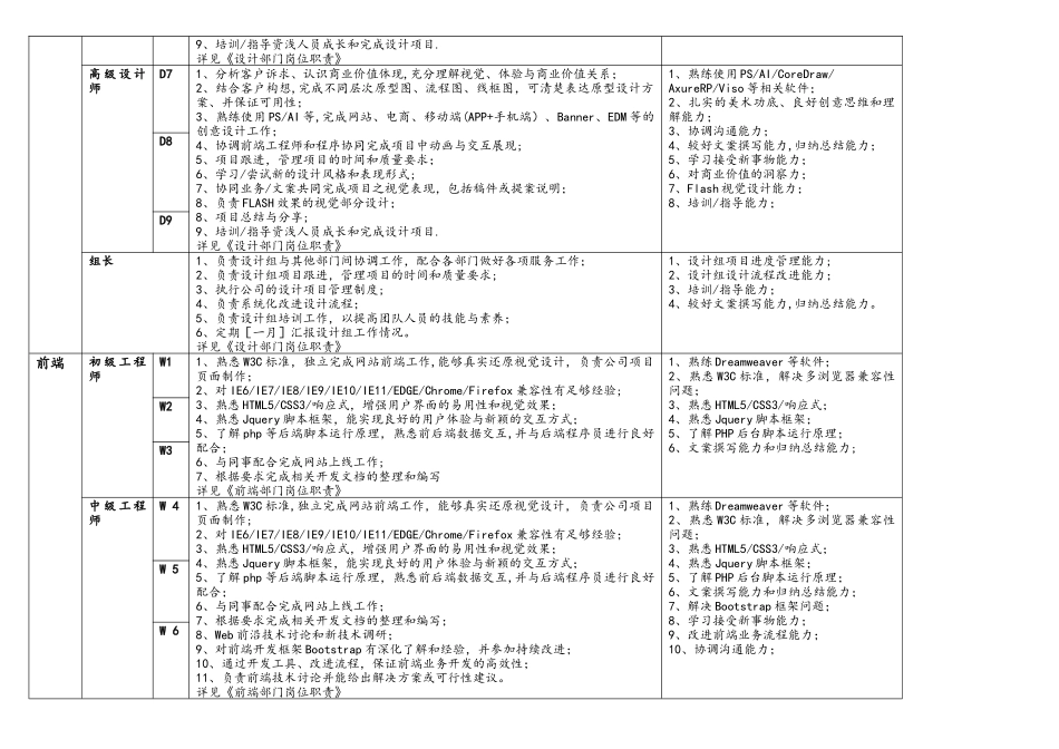 互联网公司岗位职责-空谷基本法_第3页