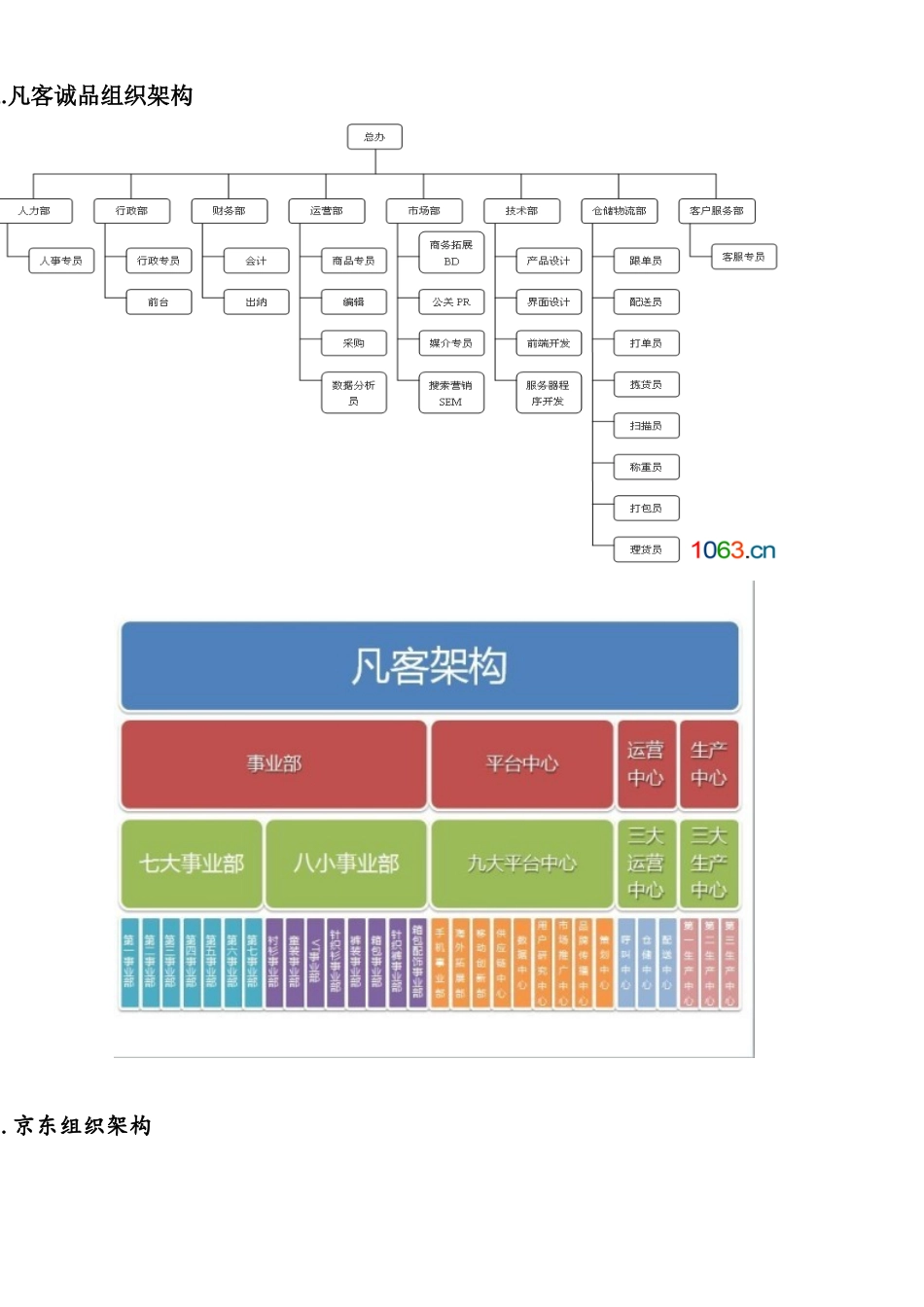互联网公司组织架构_第1页