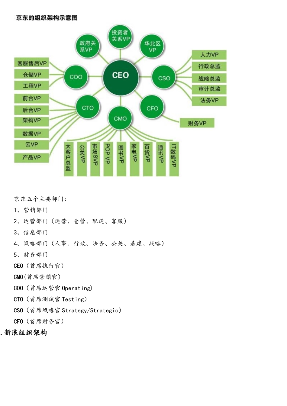 互联网公司组织架构_第2页