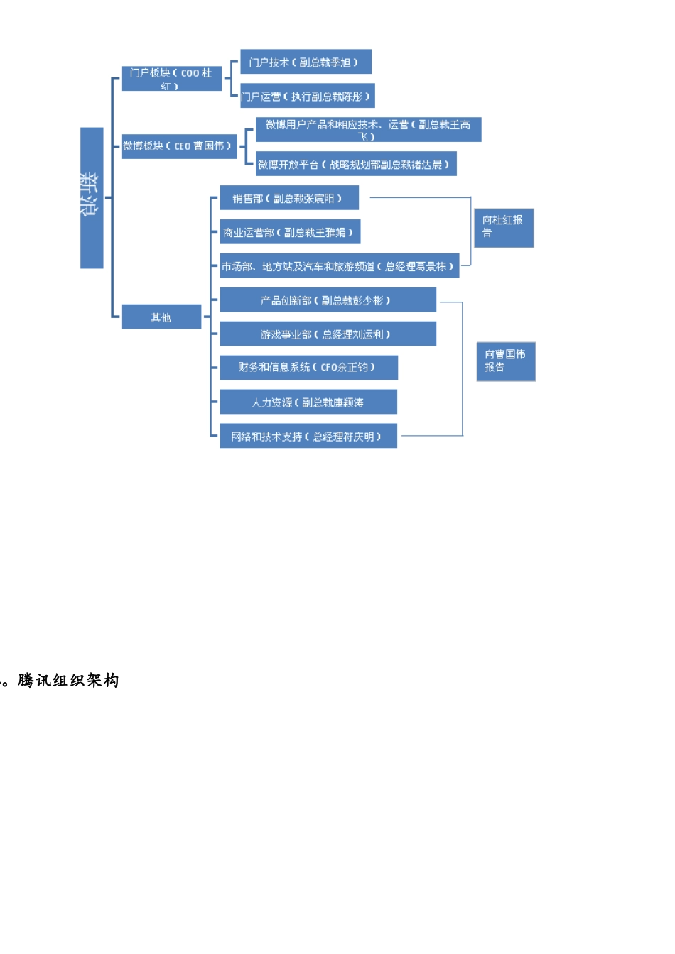 互联网公司组织架构_第3页
