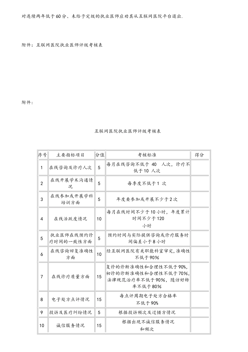 互联网医院执业医师准入及评级制度_第3页