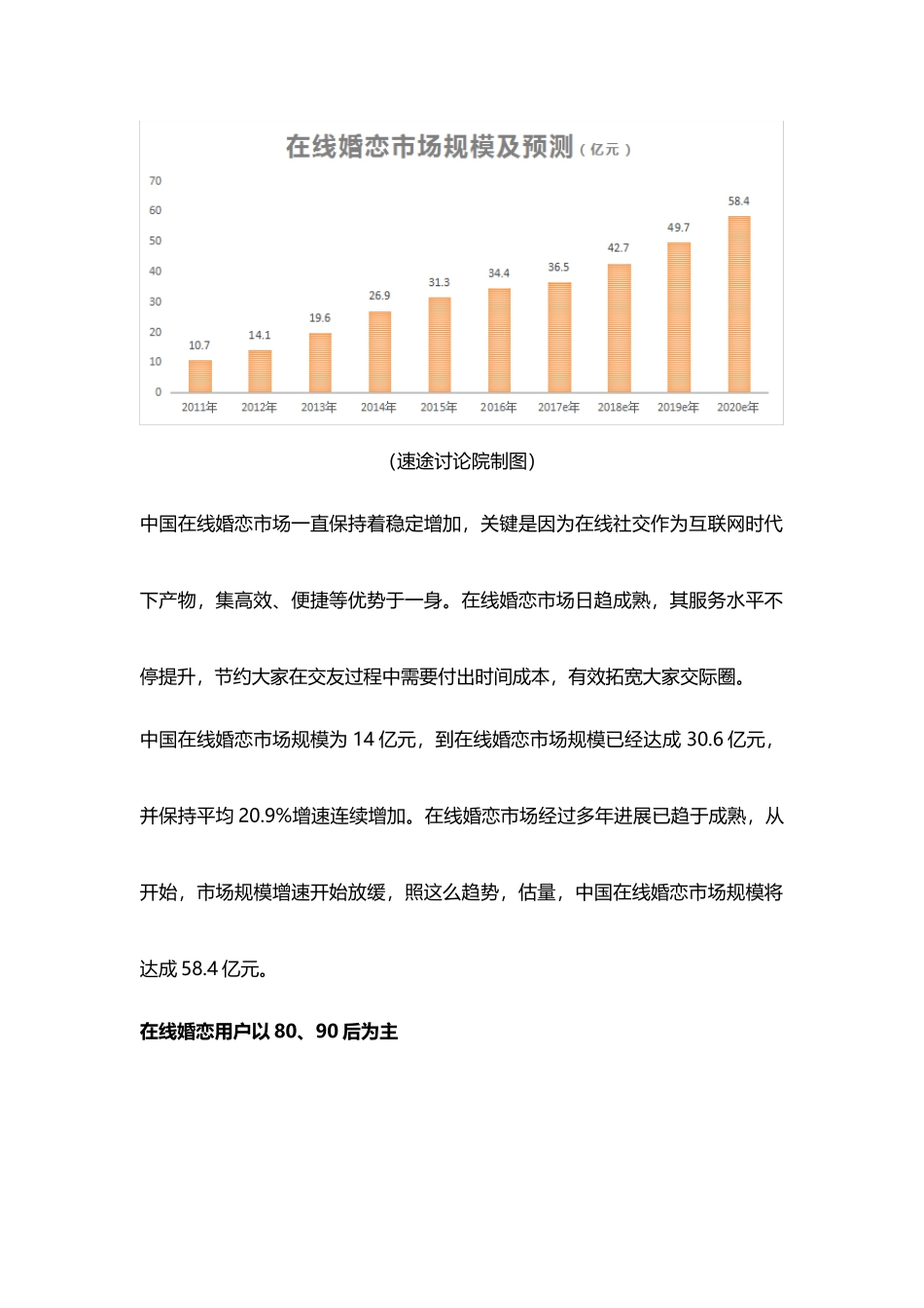 互联网婚恋市场分析报告_第2页