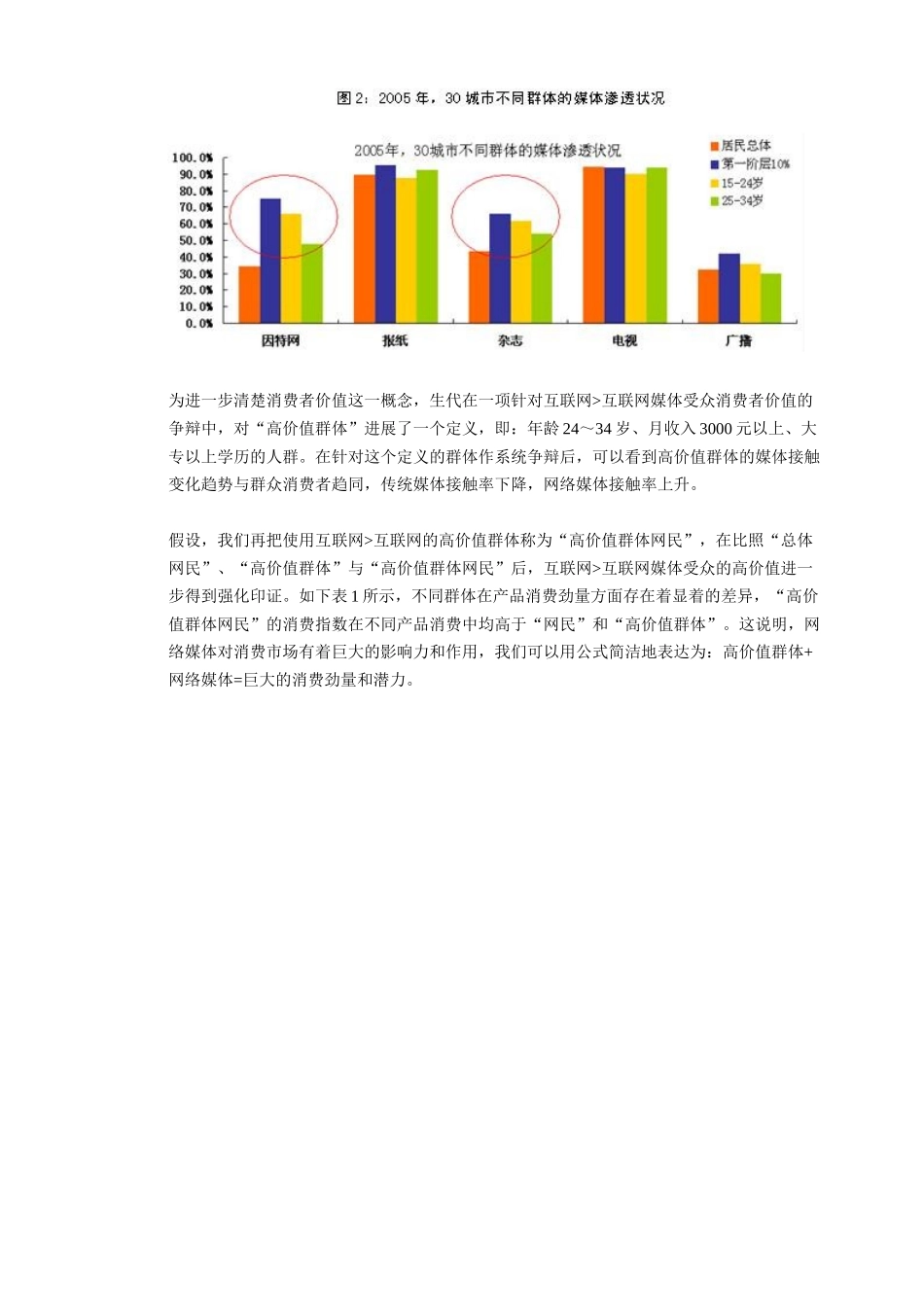 互联网媒体的影响力调查报告_第3页