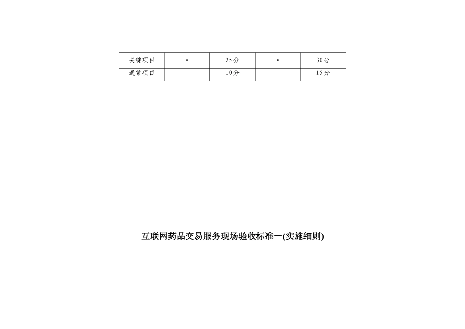 互联网药品交易服务现场验收统一标准一实施工作细则_第2页