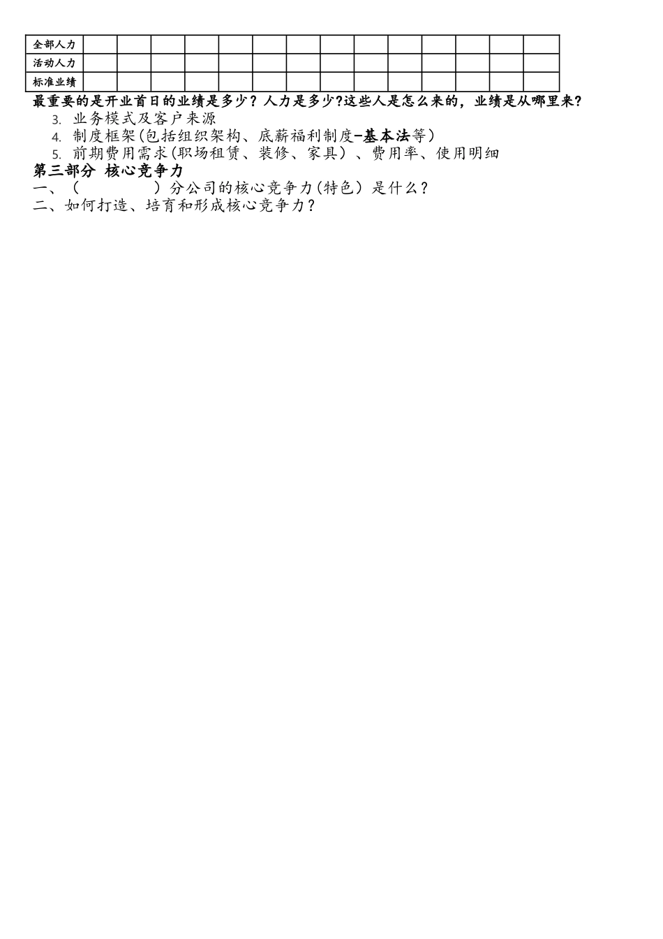 互联网金融公司分公司筹建方案_第2页