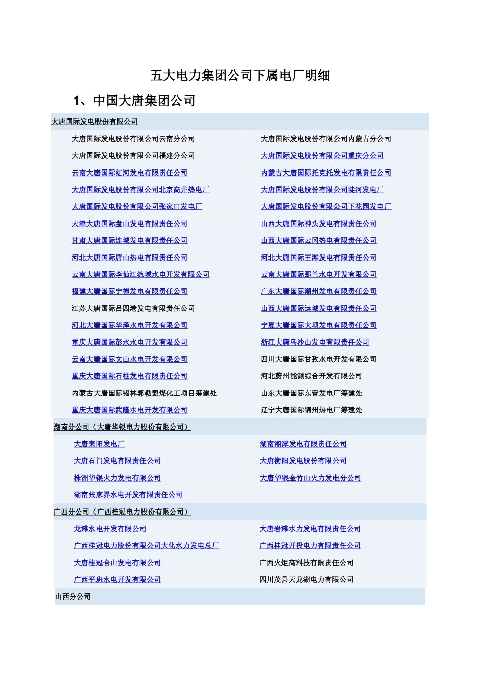 五大电力集团公司下属电厂明细_第1页