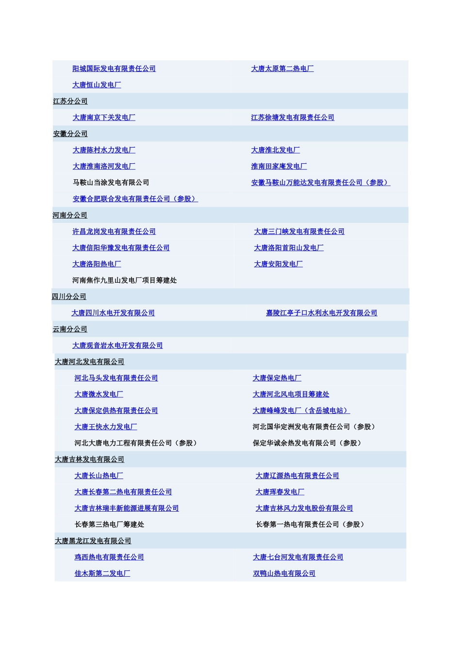 五大电力集团公司下属电厂明细_第2页