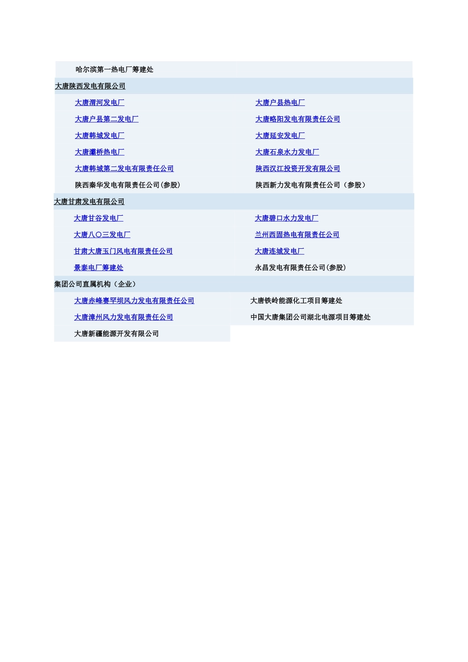 五大电力集团公司下属电厂明细_第3页