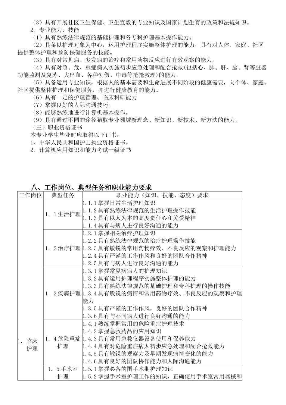五年制护理专业人才培养方案_第2页