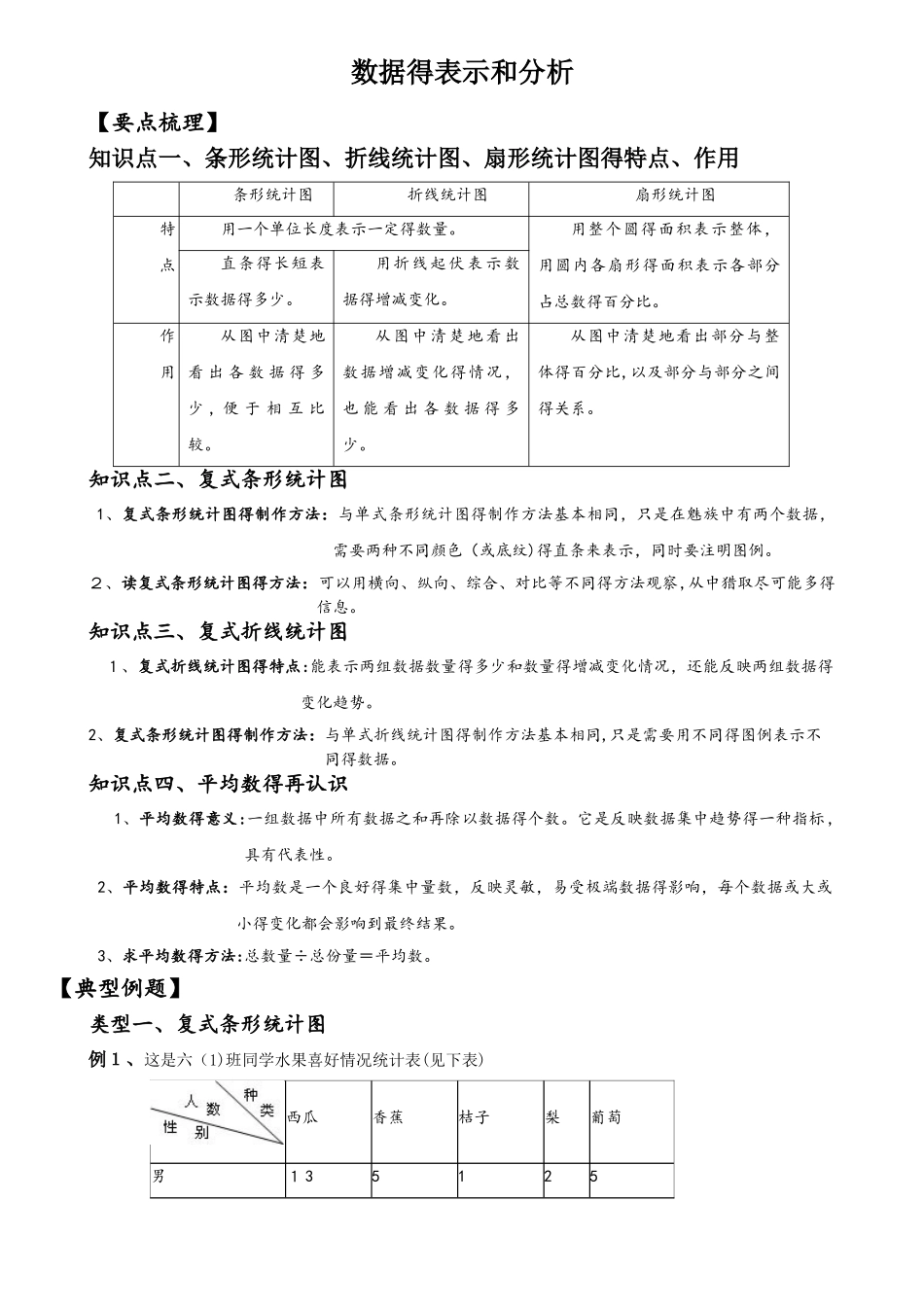 五年级下册数学同步拓展数据的表示与分析总结与练习  北师大版_第1页