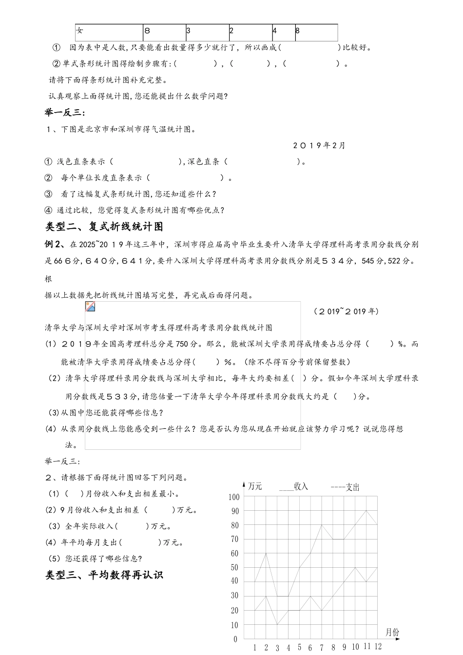 五年级下册数学同步拓展数据的表示与分析总结与练习  北师大版_第2页