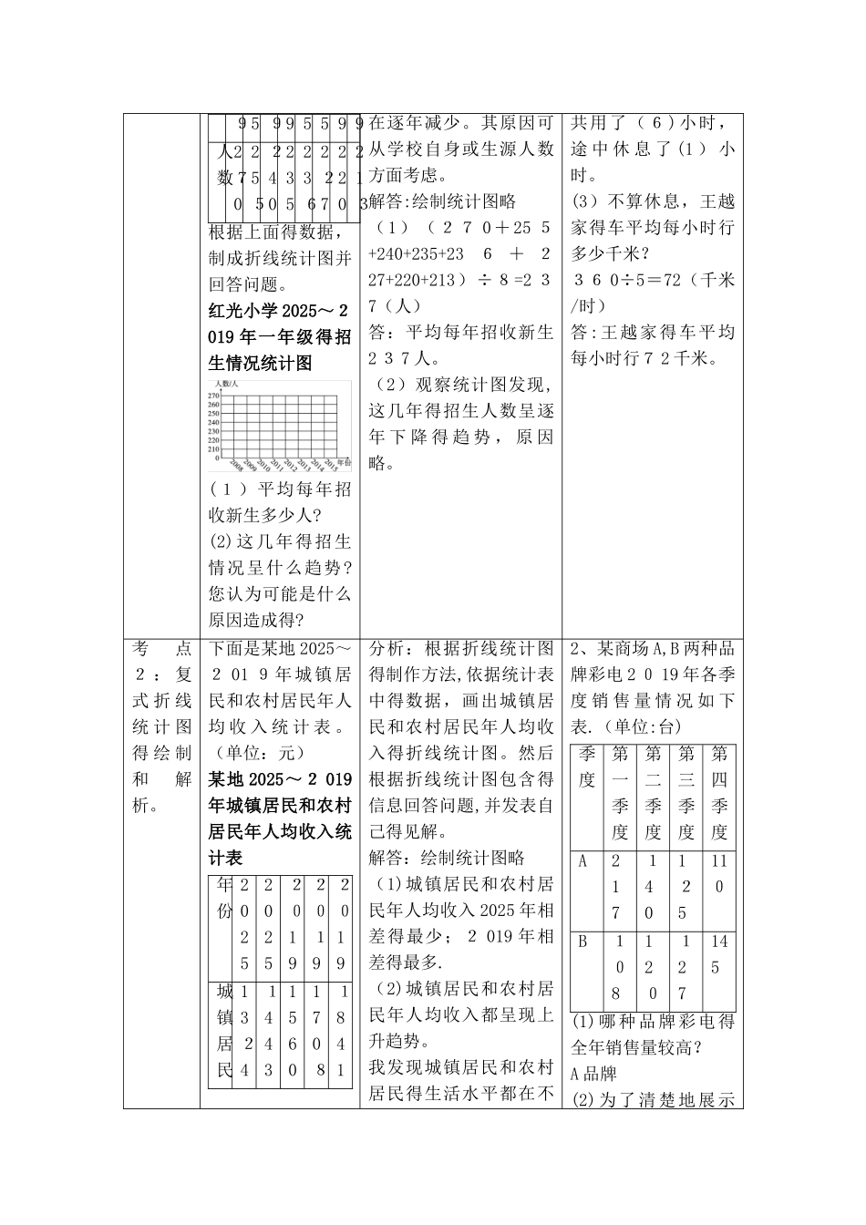 五年级下册数学教案第九单元 3.统计_人教新课标_第2页