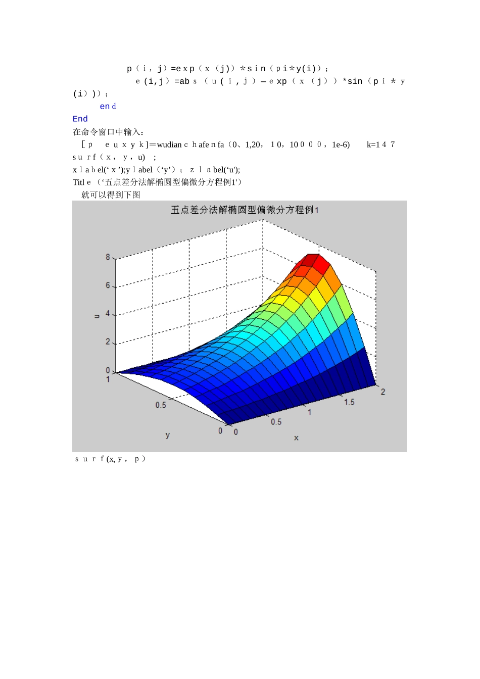 五点差分法解椭圆型偏微分方程_第2页