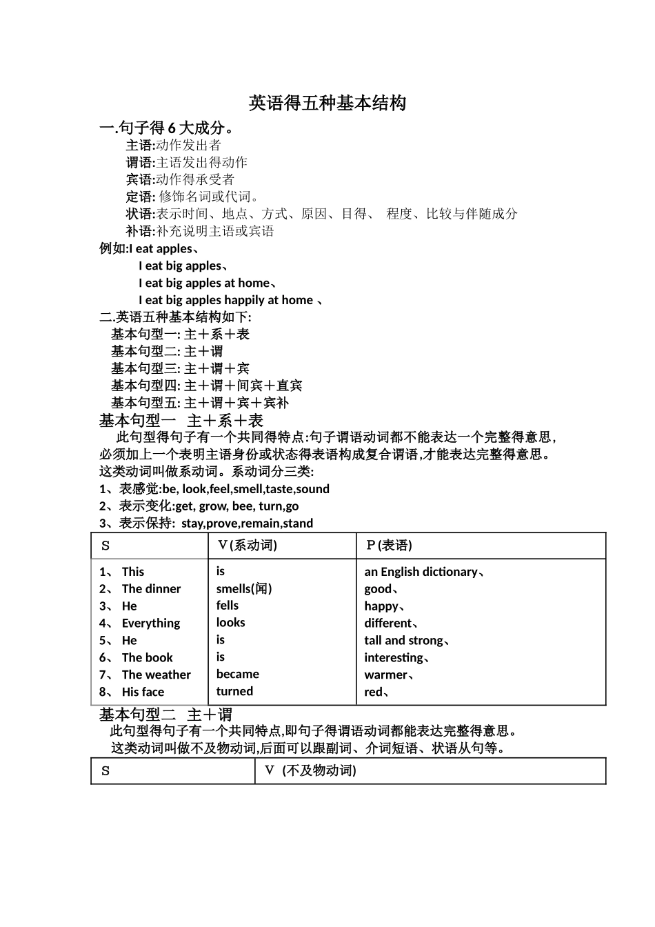 五种英语基本结构_第1页
