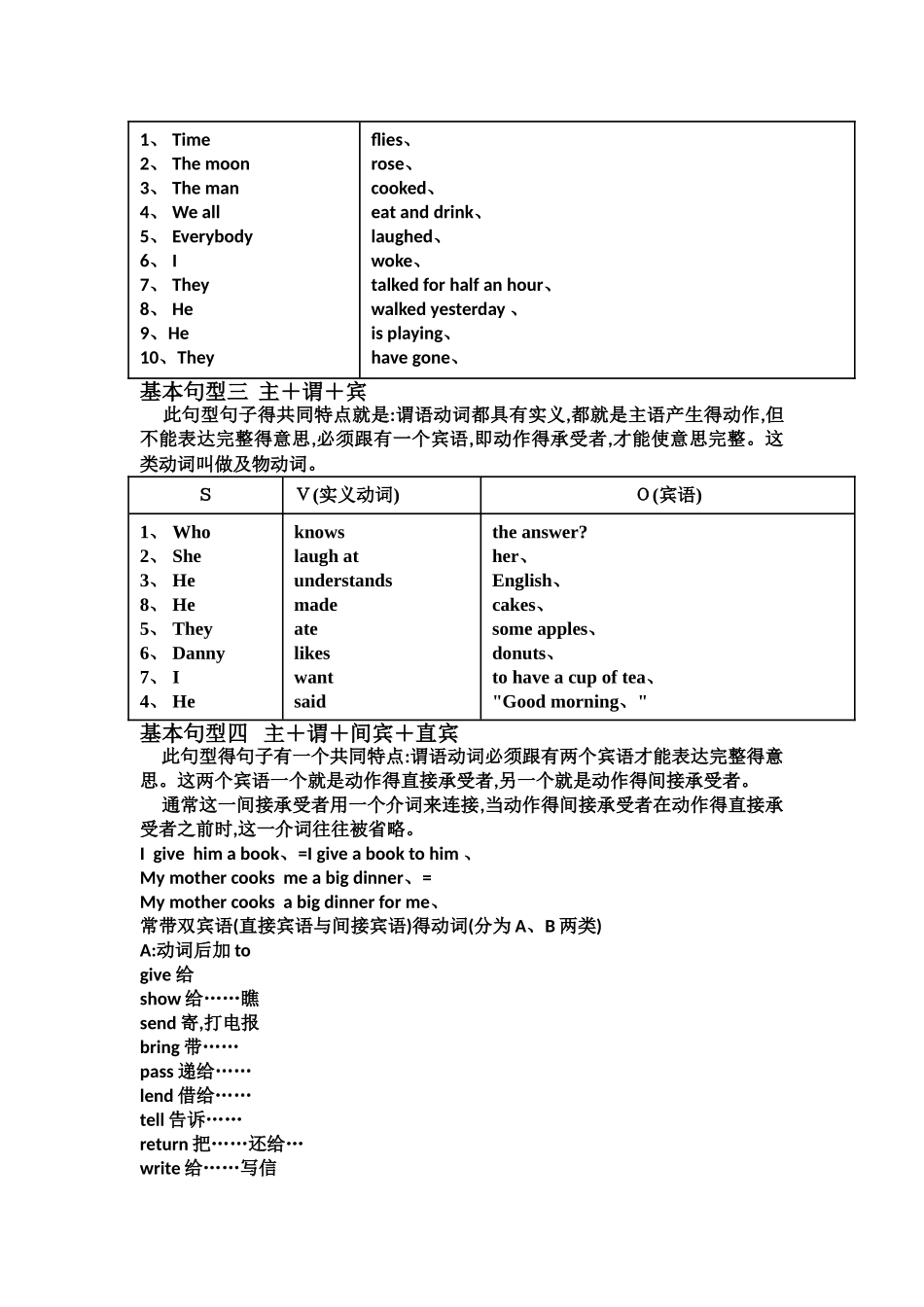 五种英语基本结构_第2页