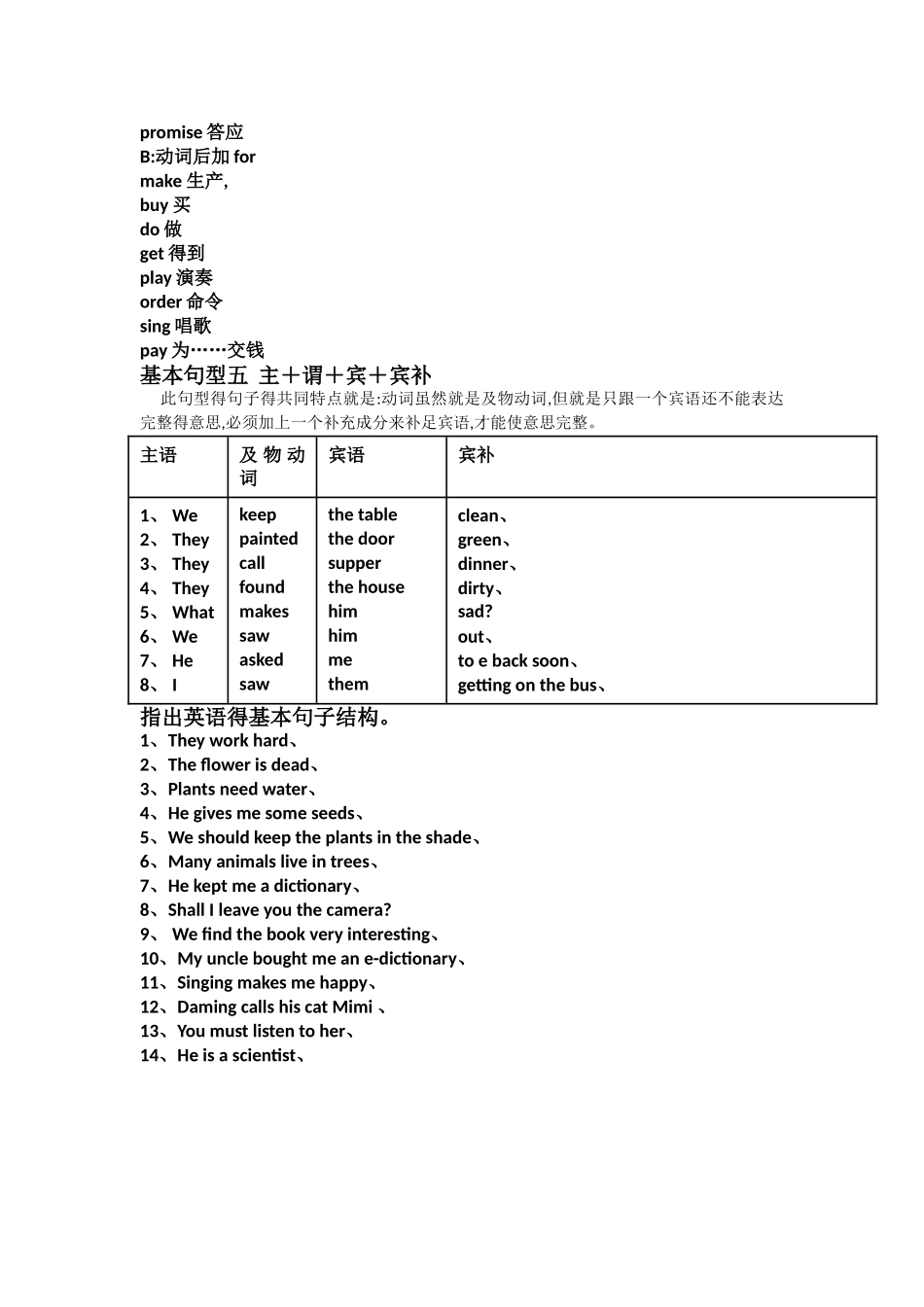 五种英语基本结构_第3页