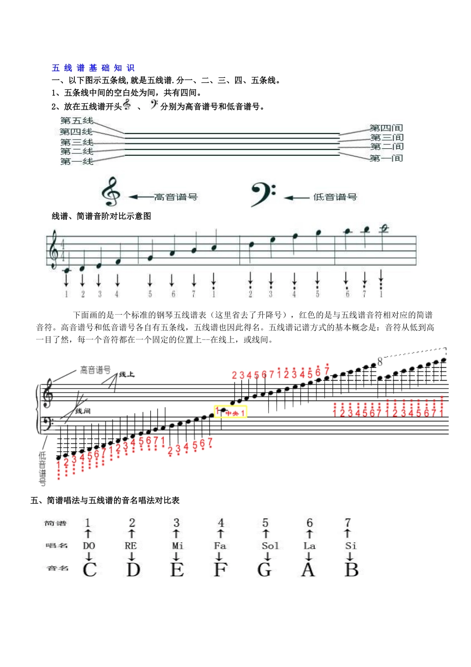 五线谱基础知识_第1页