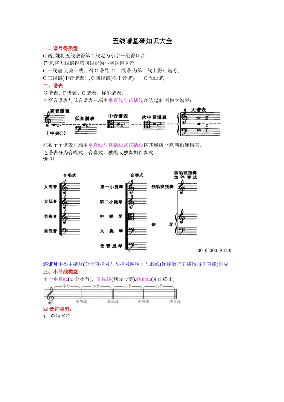 五线谱基础知识大全_第1页