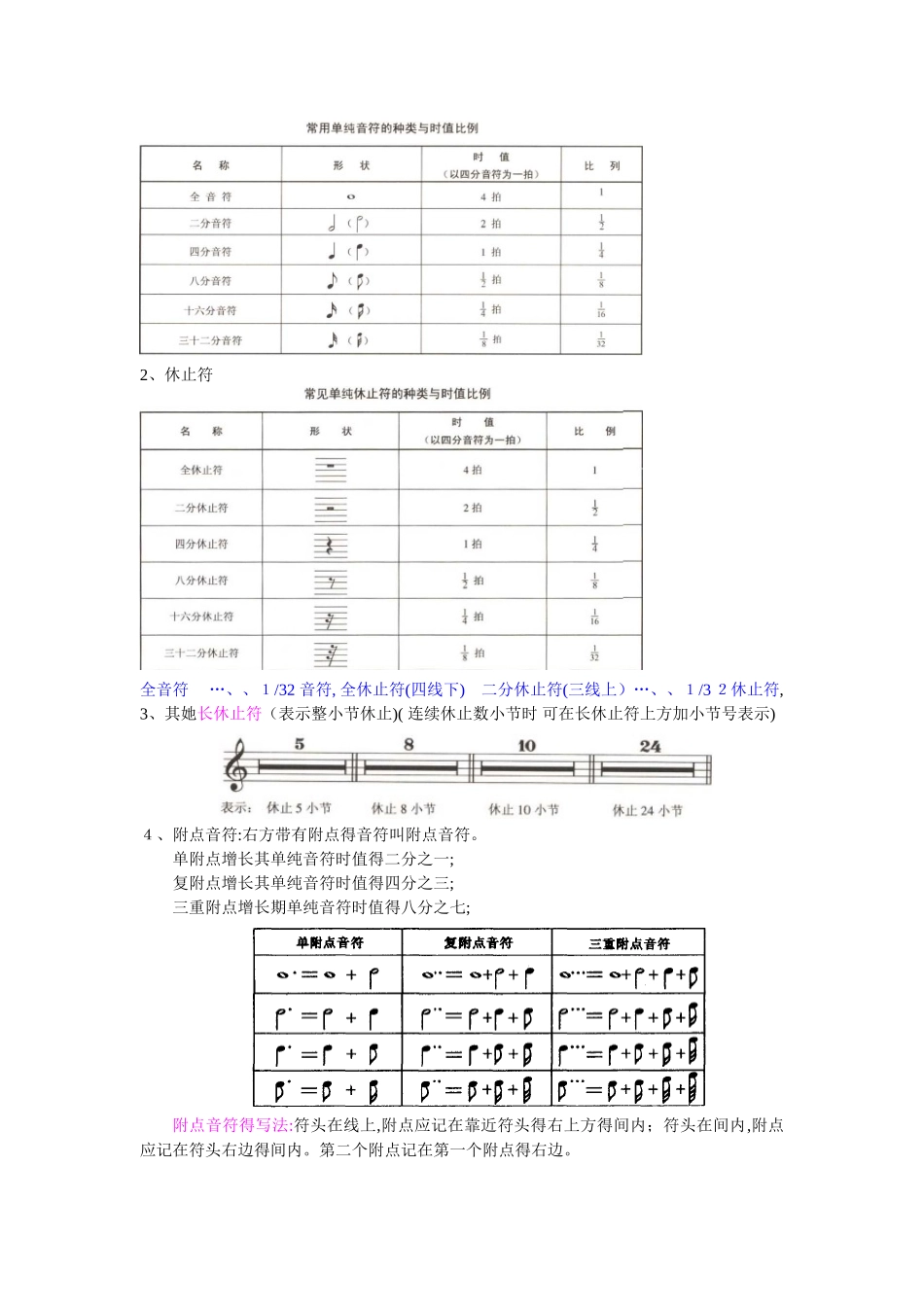 五线谱基础知识大全_第2页