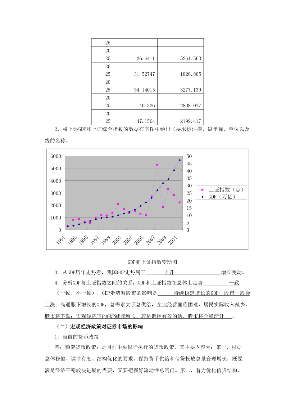 五粮液证券投资分析_第2页