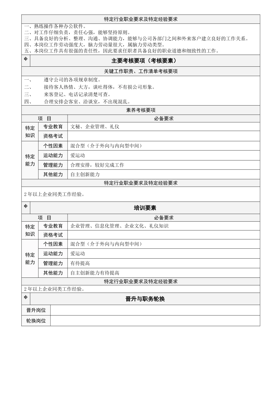 五谷行政部岗位说明书1_第2页