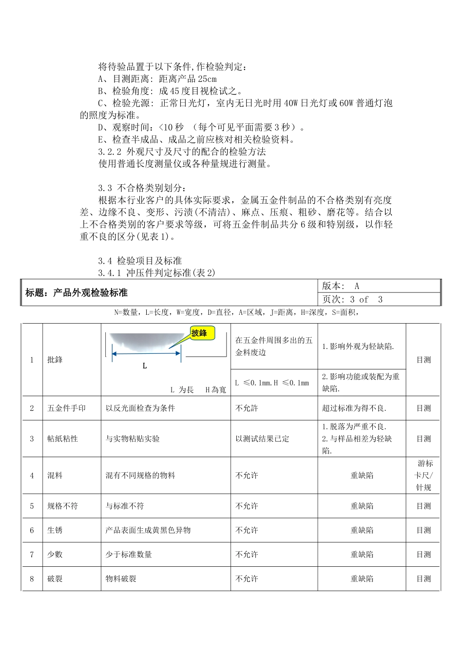 五金件检验规范_第2页