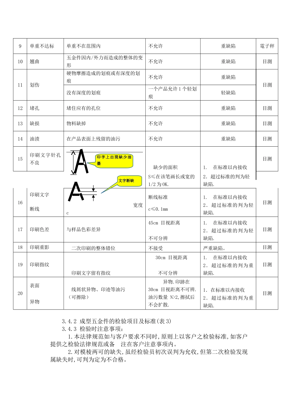 五金件检验规范_第3页