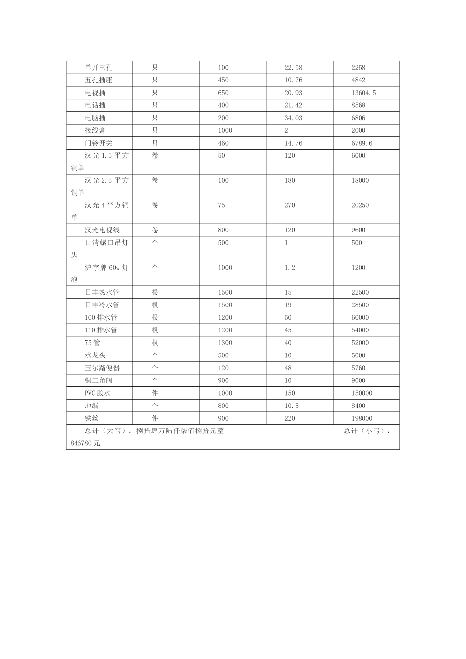 五金建材购销合同_第3页