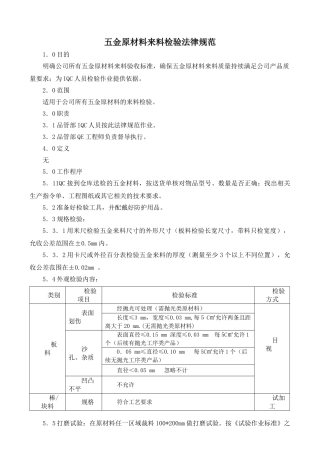 五金原材料来料检验规范