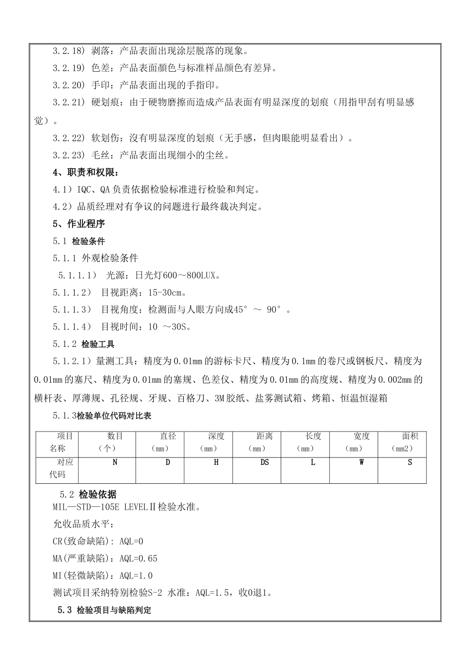 五金件检验标准_第3页