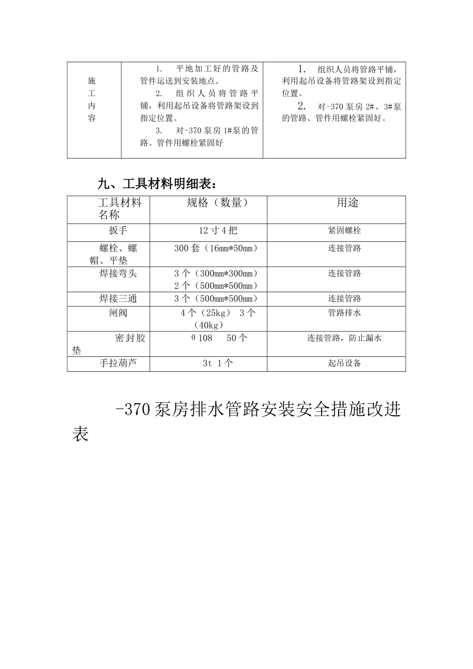 井下排水管路安装安全技术措施_第3页