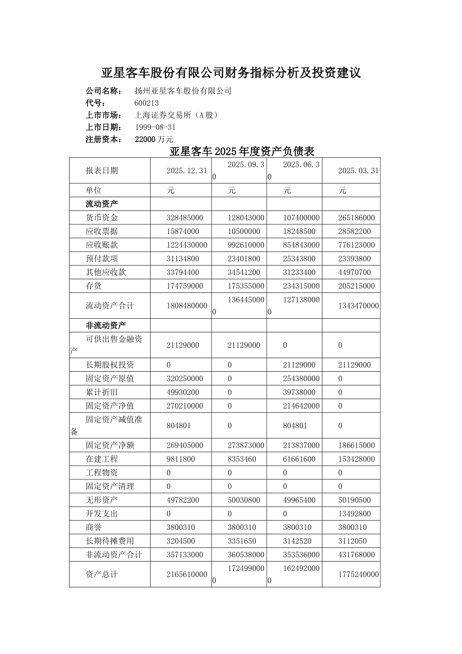 亚星客车股份有限公司财务分析及投资建议_第1页