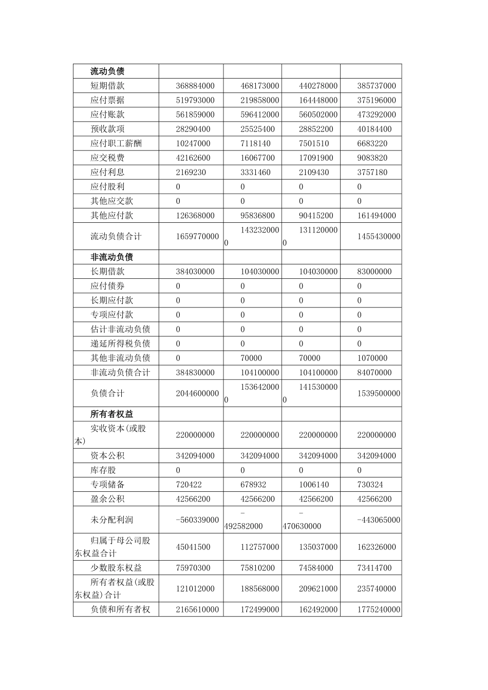 亚星客车股份有限公司财务分析及投资建议_第2页