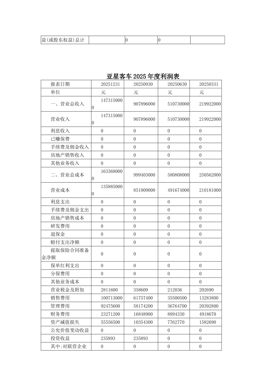亚星客车股份有限公司财务分析及投资建议_第3页