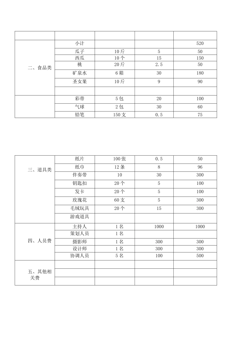 交友联谊会预算_第3页