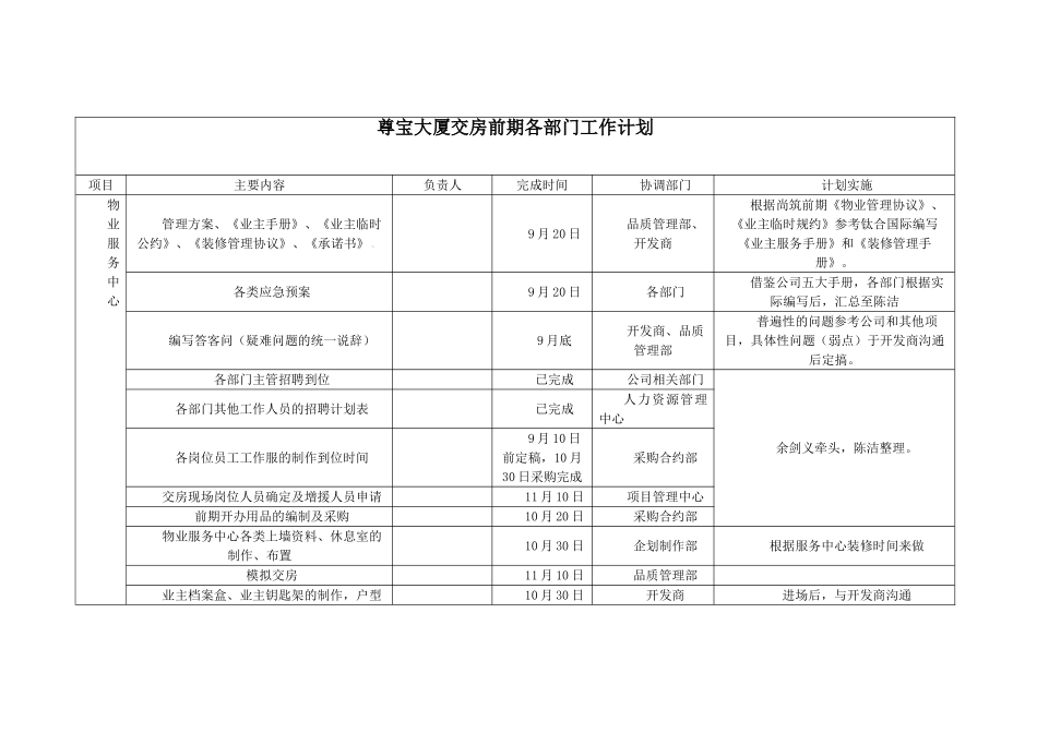 交房前期各部门工作计划1_第1页