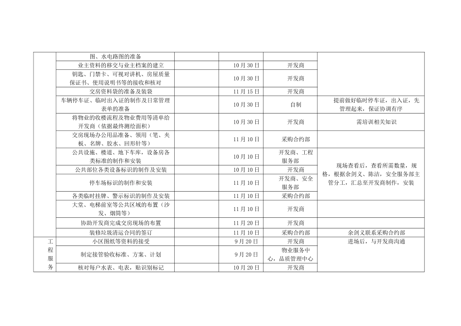 交房前期各部门工作计划1_第2页