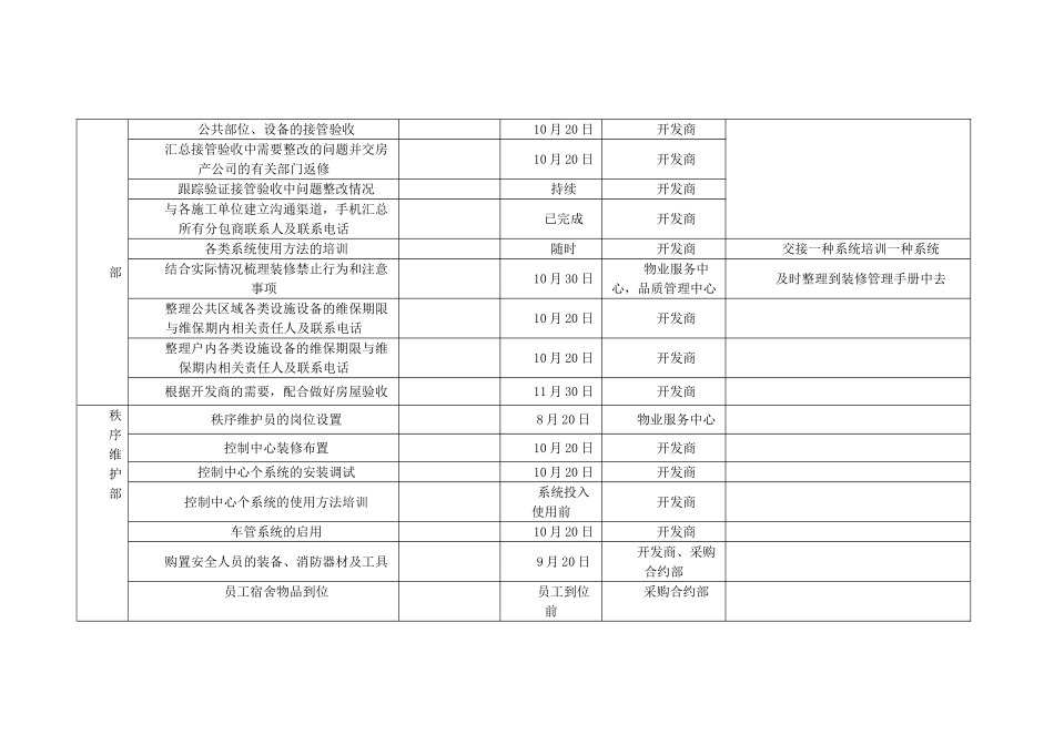交房前期各部门工作计划1_第3页