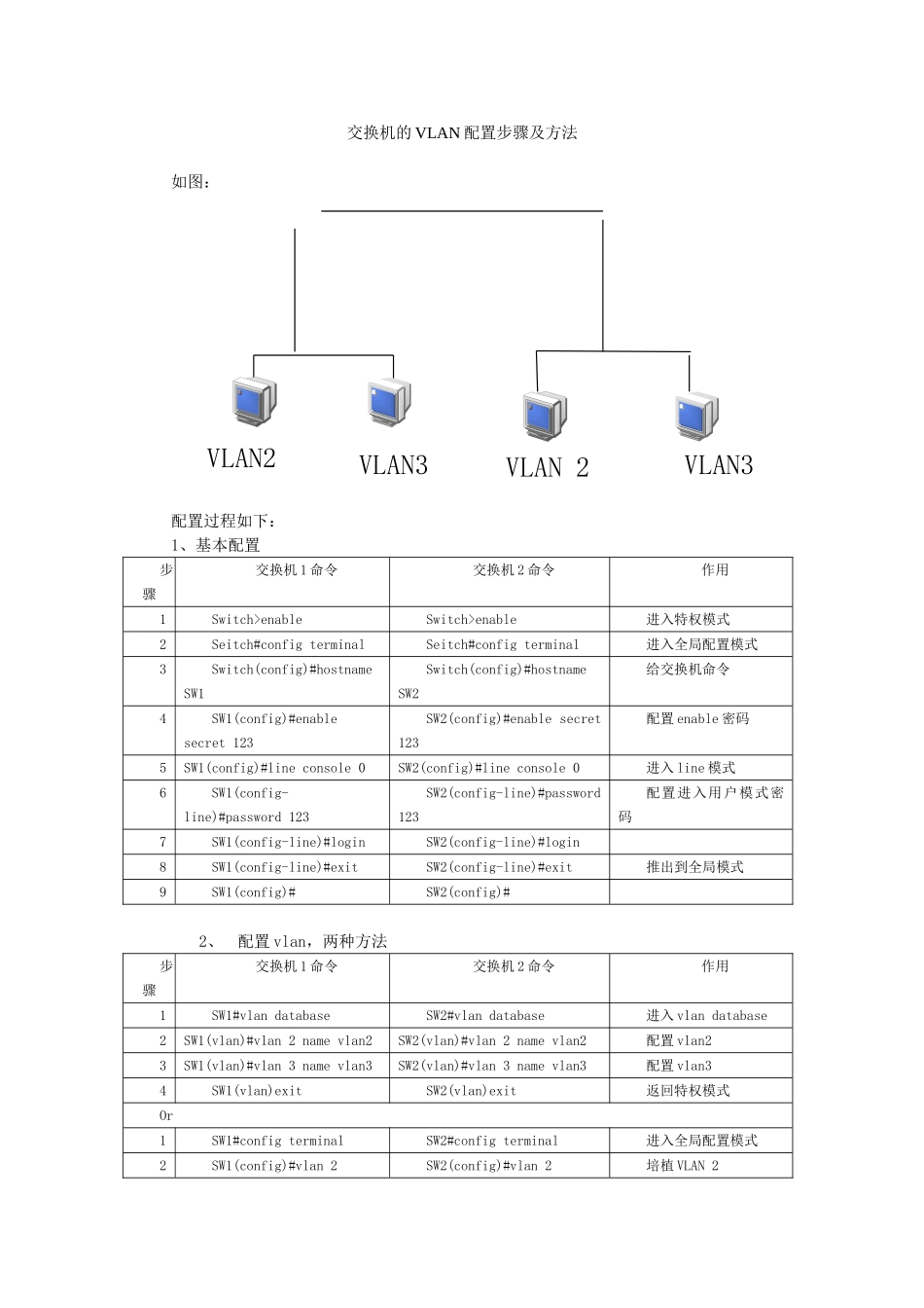 交换机的VLAN配置步骤及方法_第1页