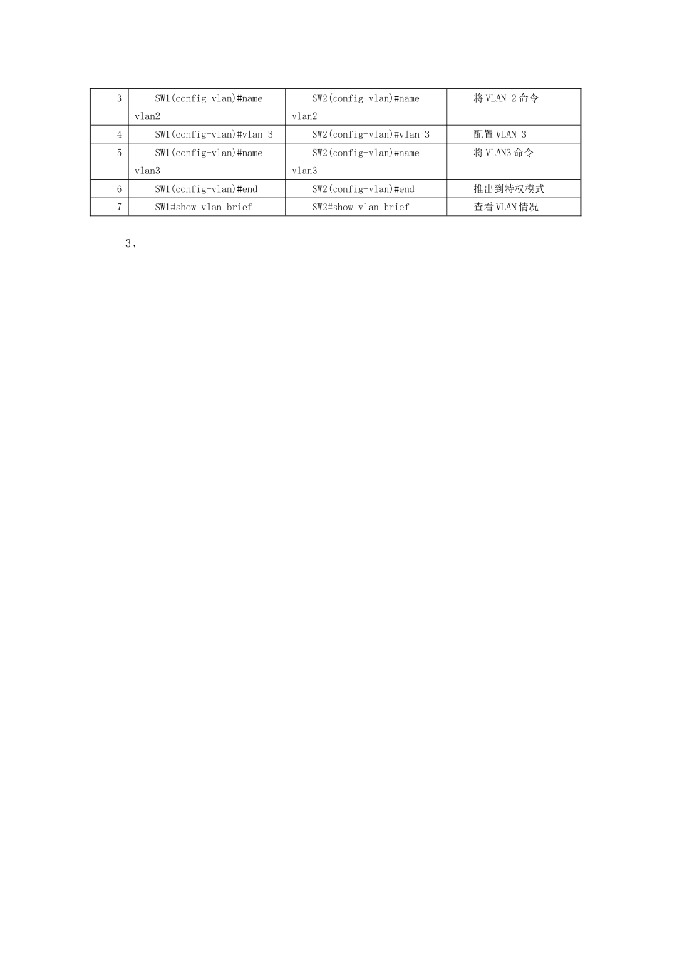 交换机的VLAN配置步骤及方法_第2页