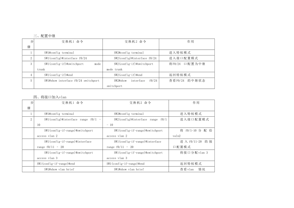 交换机的VLAN配置步骤及方法_第3页