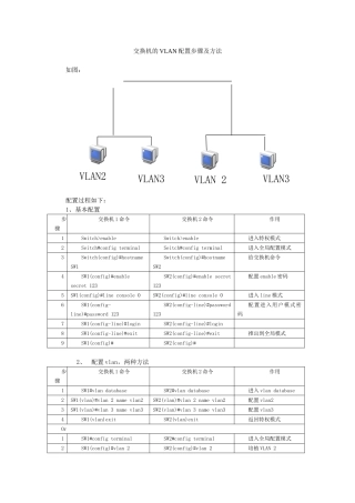 交换机的VLAN配置步骤及方法