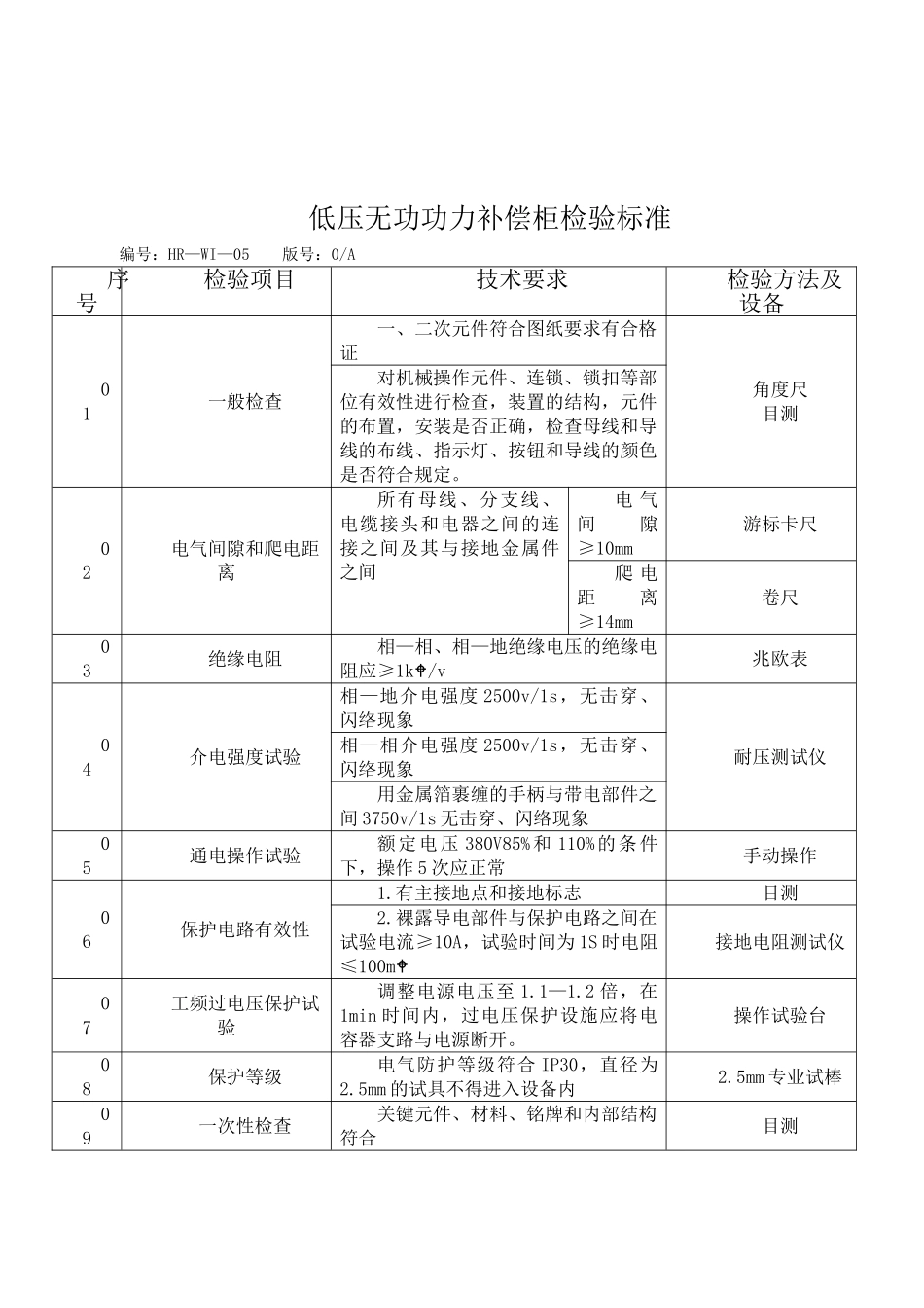 交流低压配电柜检验标准_第2页