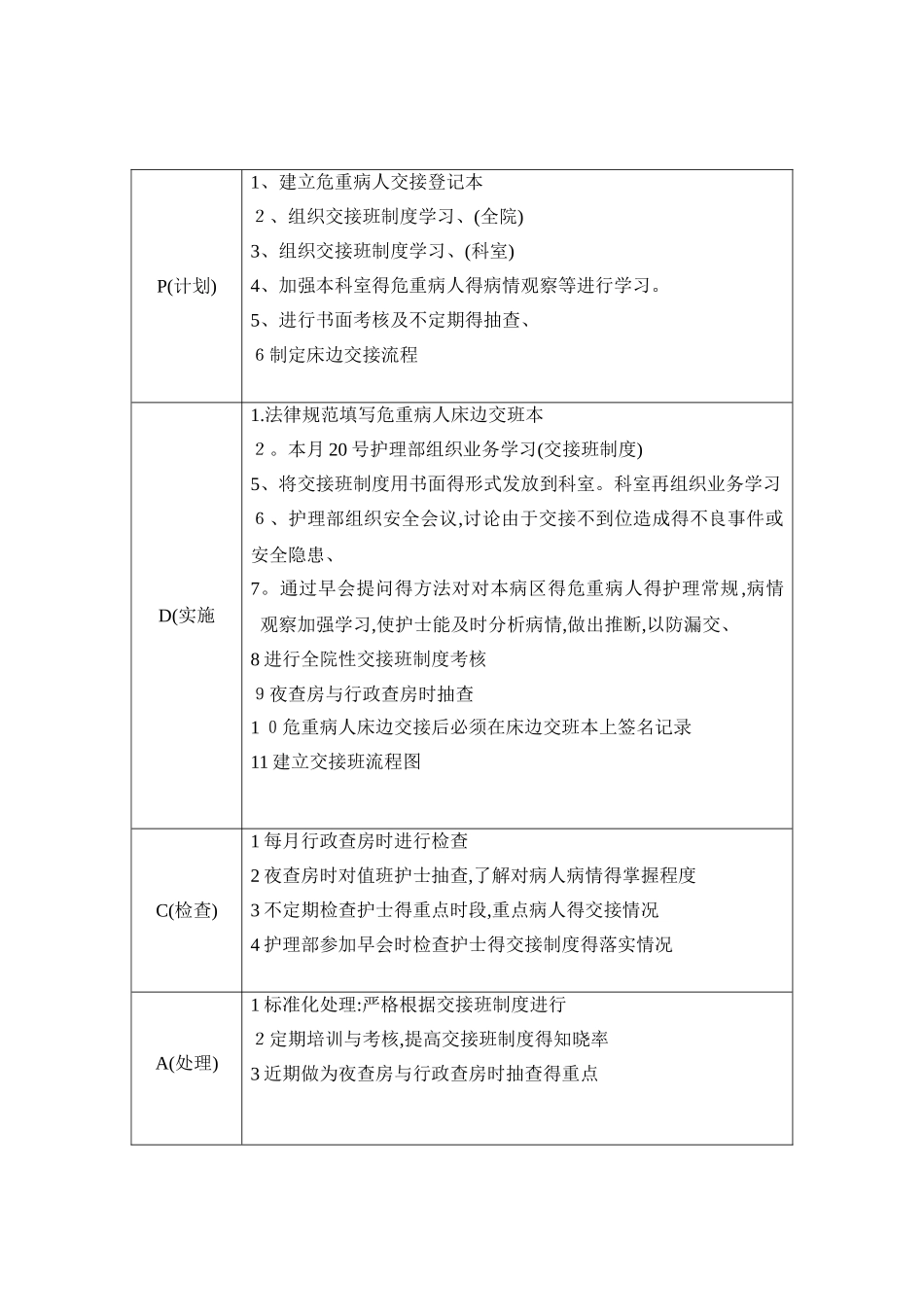 交接班制度落实持续质量改进_第2页