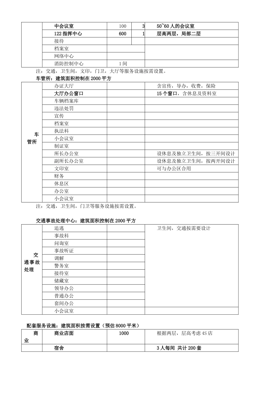 交警大队综合楼设计任务书_第2页