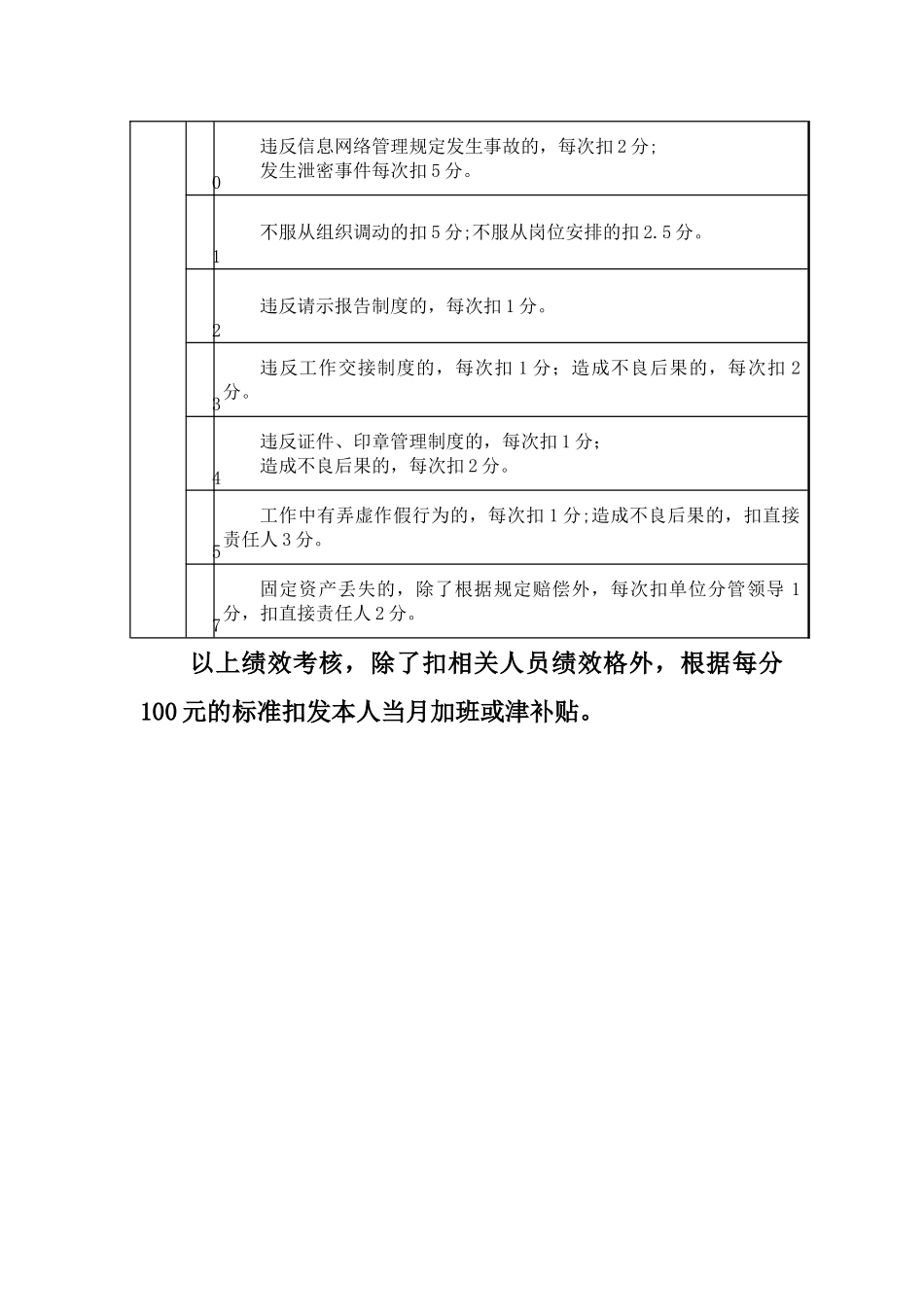 交警支队民警绩效考核细则_第3页