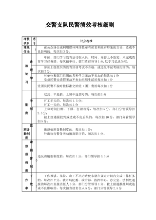 交警支队民警绩效考核细则