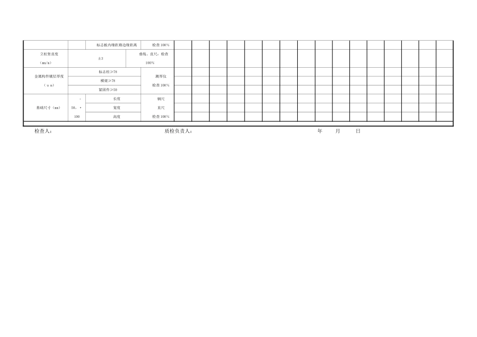 交通标志现场质量检查记录表_第3页