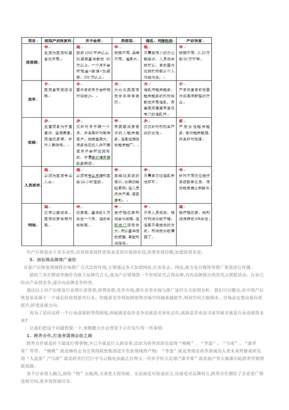 产后恢复行业生存现状白皮书_第3页