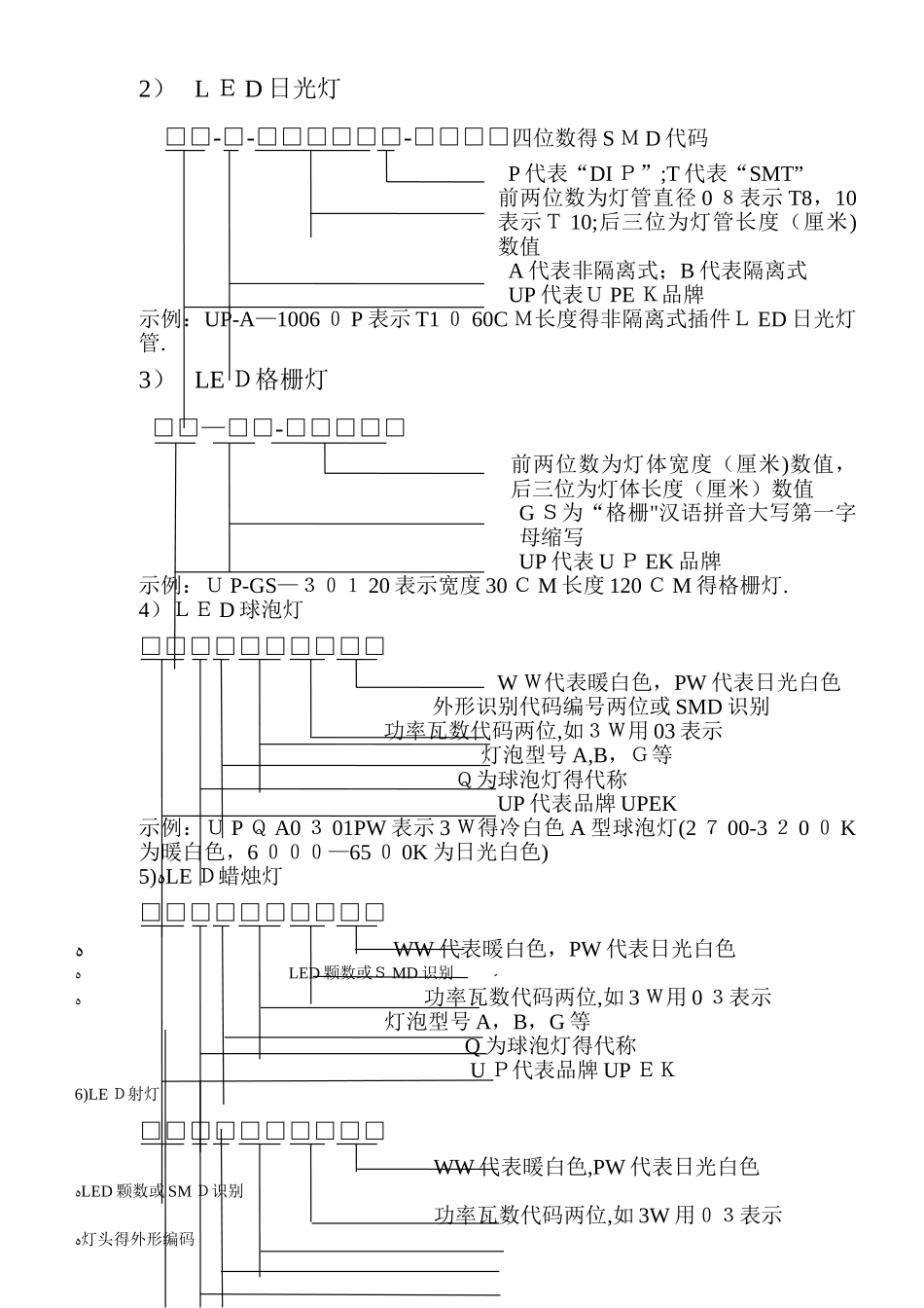产品型号命名规则_第2页